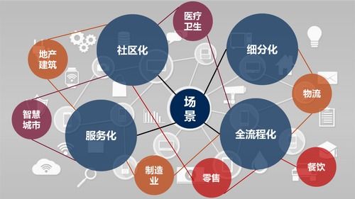 后新冠時代，物聯網應用的新方向與網絡技術服務展望