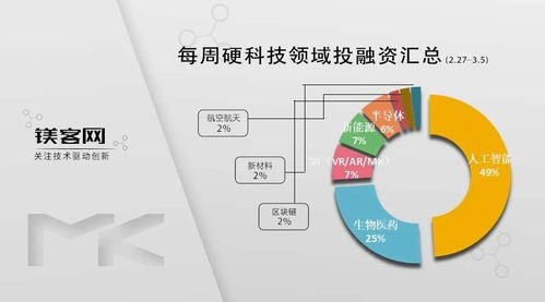 吉利控股集度汽車 跨界融合與硬科技投融資新動態(tài)