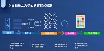 左右邦與科大訊飛強強聯手 大數據精準DSP廣告賦能金融、電商、科技及教育軟件領域