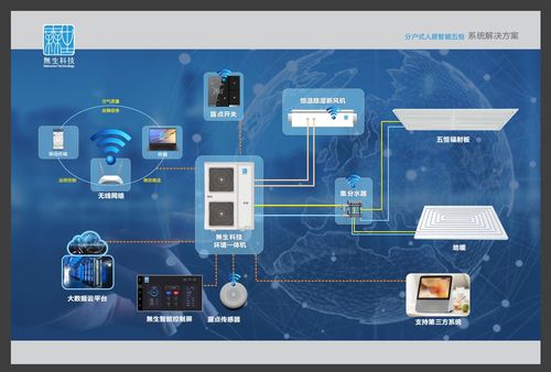 融合無(wú)生科技五恒系統(tǒng)與教育軟件科技 室內(nèi)設(shè)計(jì)的基本原則與要點(diǎn)解析