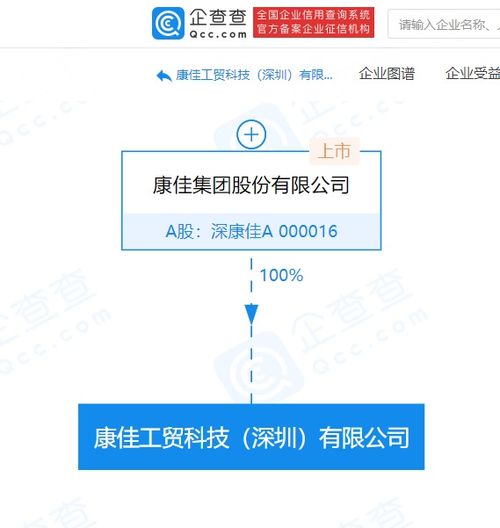 康佳集團成立新公司，拓展供應鏈管理與廣告設計業務